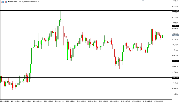xauusd 26 okt