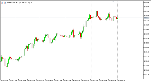 xauusd 26 sep