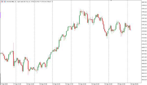 xauusd 26 sep