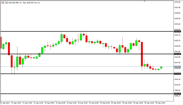 xauusd 26 sep