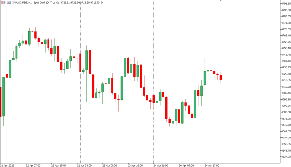 xauusd 27 apr