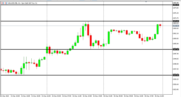 xauusd 27 des