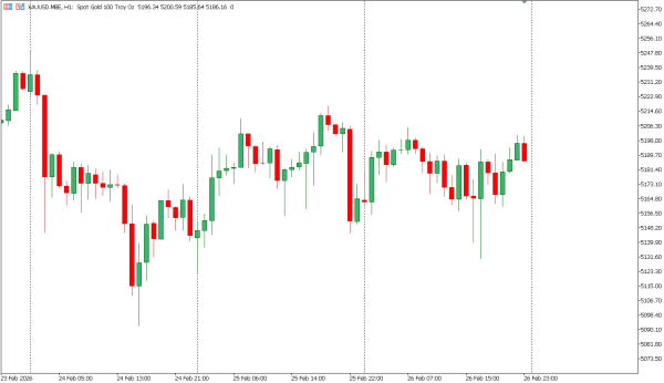 xauusd 27 feb