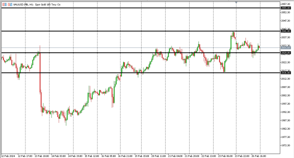 xauusd 27 feb