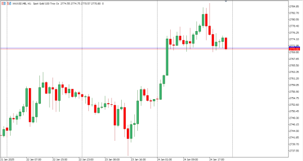 xauusd 27 jan