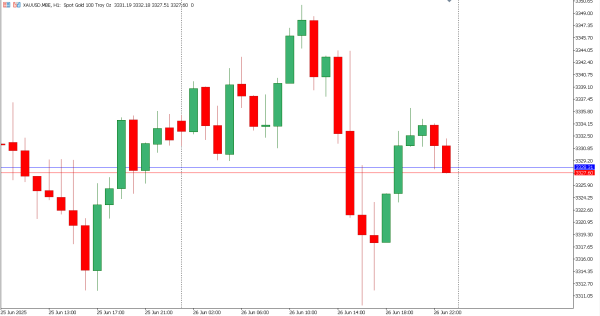 xauusd 27 jun