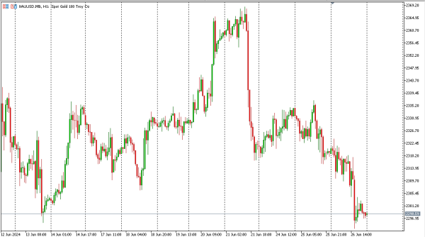 xauusd 27 jun