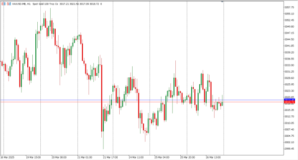 xauusd 27 mar