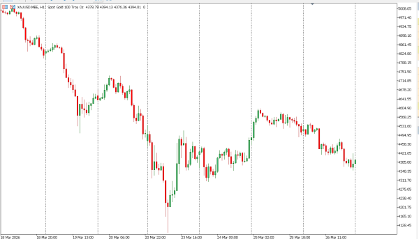 xauusd 27 mar