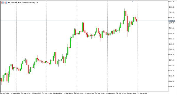 xauusd 27 sep