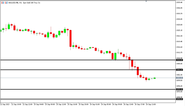 xauusd 27 sep