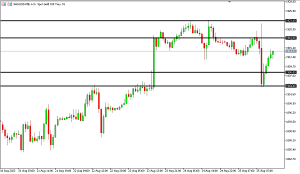 Analisa Teknikal Magnetfx 28 Agustus