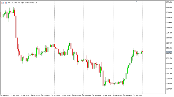 xauusd 28 juni