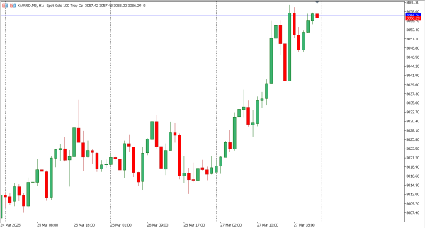xauusd 28 mar