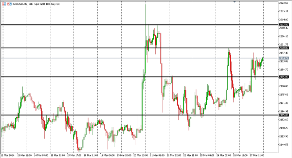 xauusd 28 mar