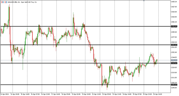 xauusd 29 apr (2)