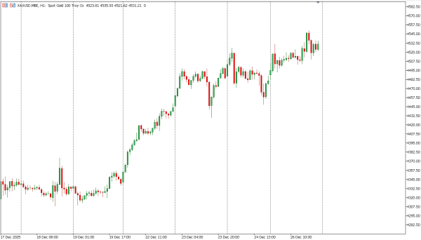 xauusd 29 des