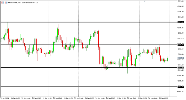 xauusd 29 jan