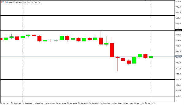 xauusd 29 sep