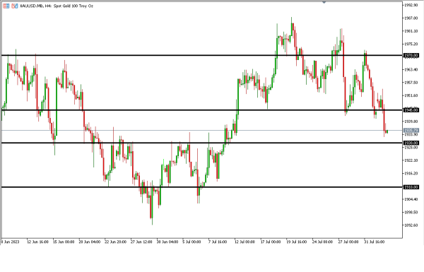 Analisa Teknikal Magnetfx 3 Agustus