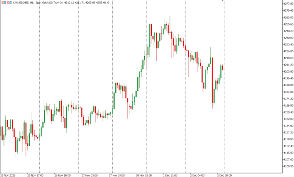 xauusd 3 des