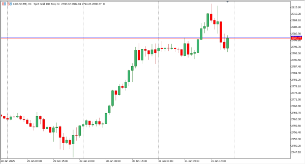 xauusd 3 feb