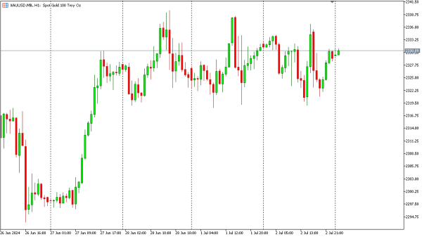 xauusd 3 jul