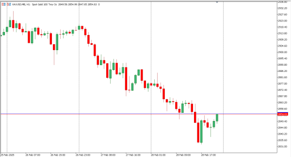 xauusd 3 maret