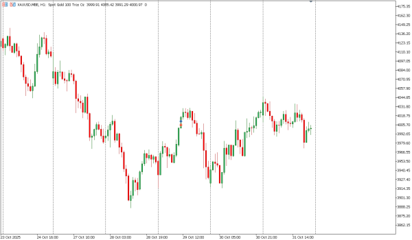 xauusd 3 nov