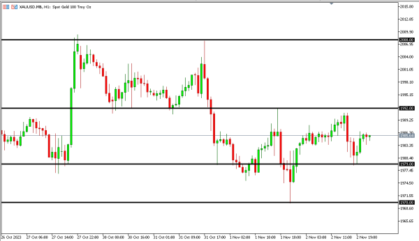 xauusd 3 nov