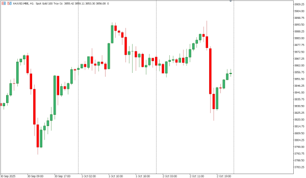 xauusd 3 okt