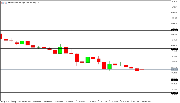 xauusd 3 okt