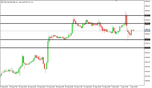 xauusd 3 sep