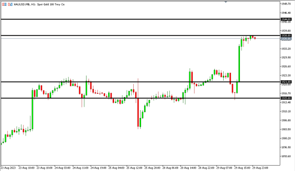 xauusd 30 agst
