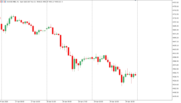 xauusd 30 apr