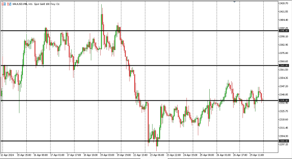 xauusd 30 apr