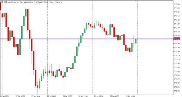 xauusd 30 jan