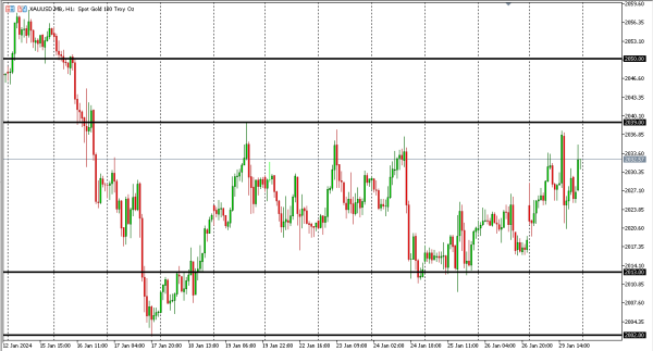 xauusd 30 jan