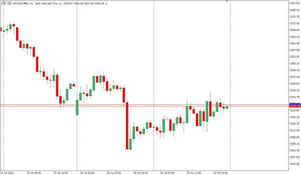 xauusd 30 jul