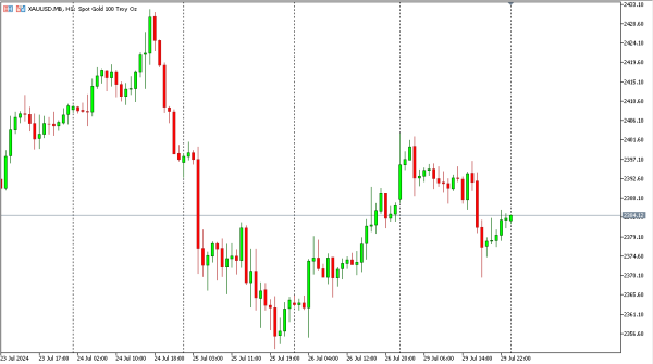 xauusd 30 jul