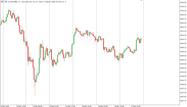 xauusd 30 mar
