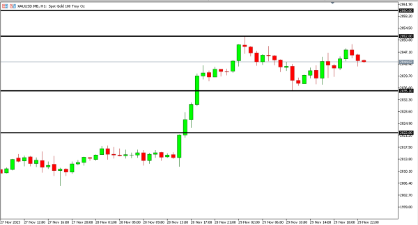 xauusd 30 nov