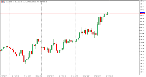xauusd 30 okt