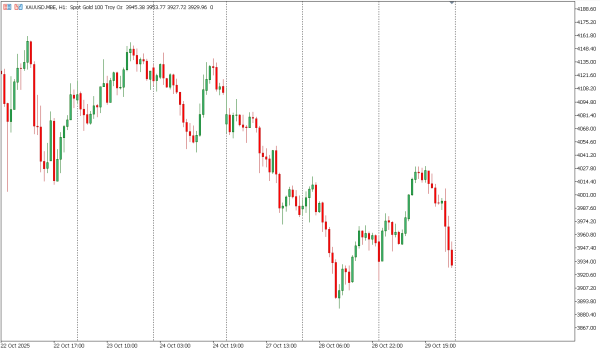 xauusd 30 okt