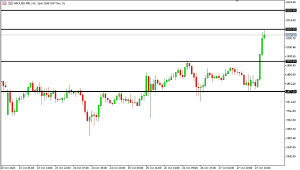 xauusd 30 okt