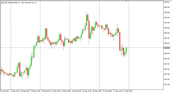 xauusd 30 sep