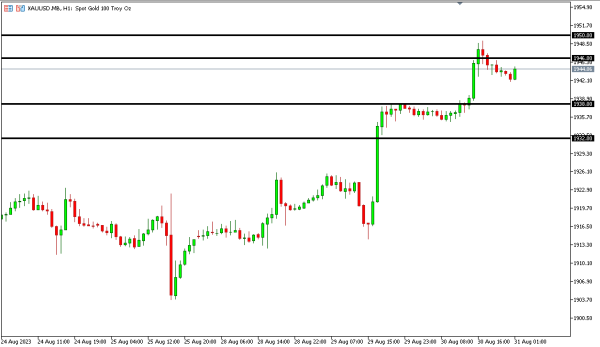 xauusd 31 agst