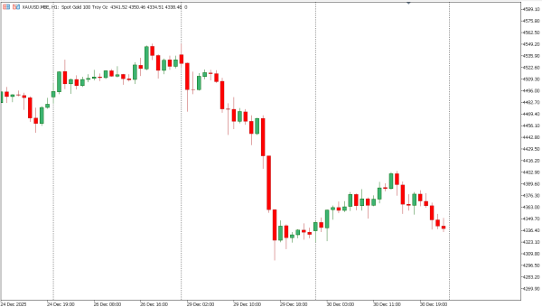 xauusd 31 des