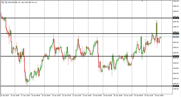 xauusd 31 jan