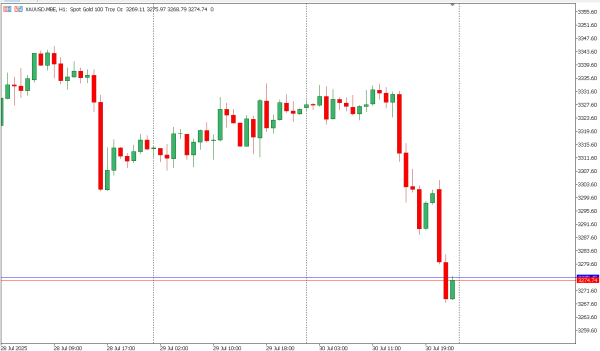 xauusd 31 jul